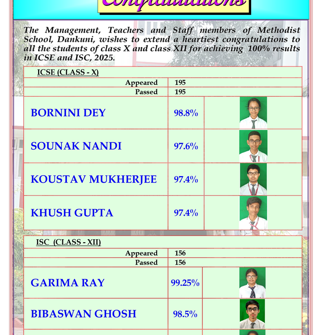 Congratulations to all the students of Class X and Class XII for achieving 100%